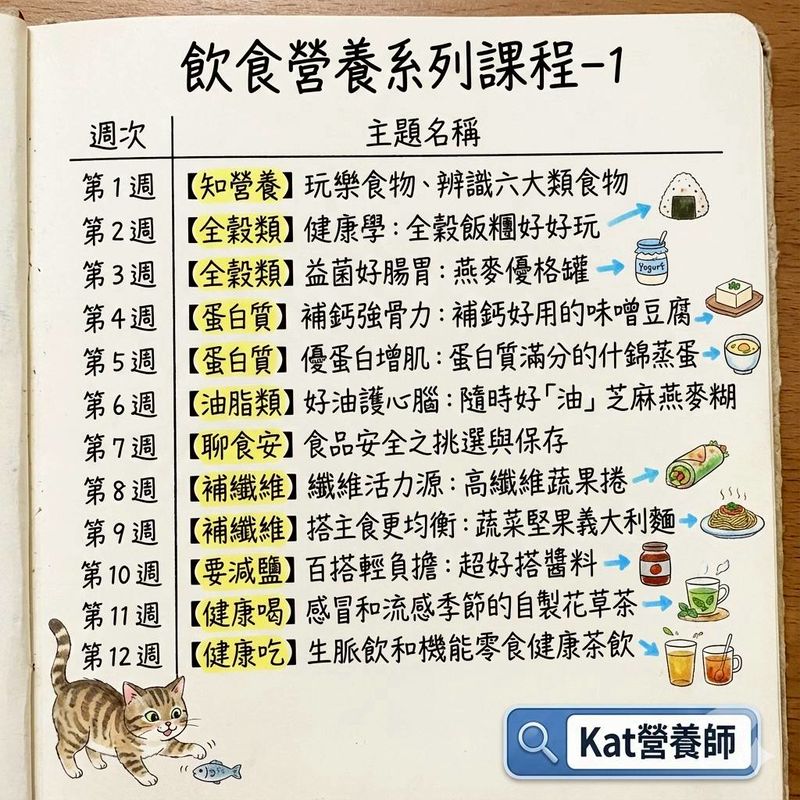 飲食營養系列課程 1