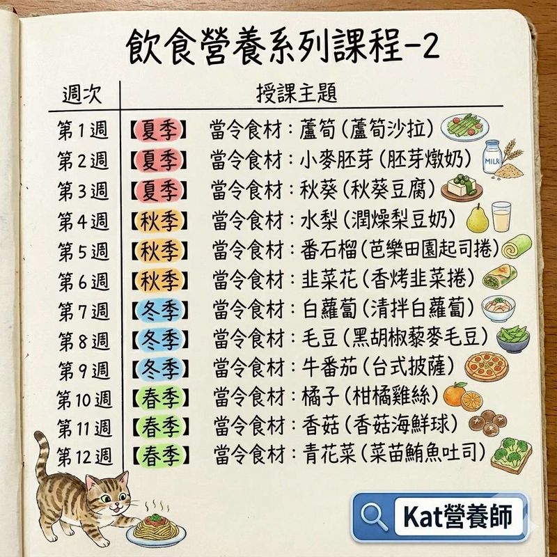 飲食營養系列課程 2